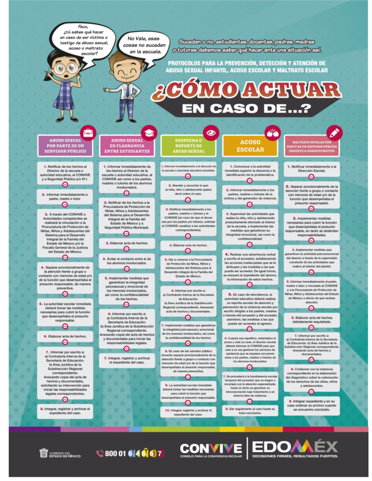 Protocolos de Prevención y Atención en Abuso Escolar y Sexual - DFV101 ...