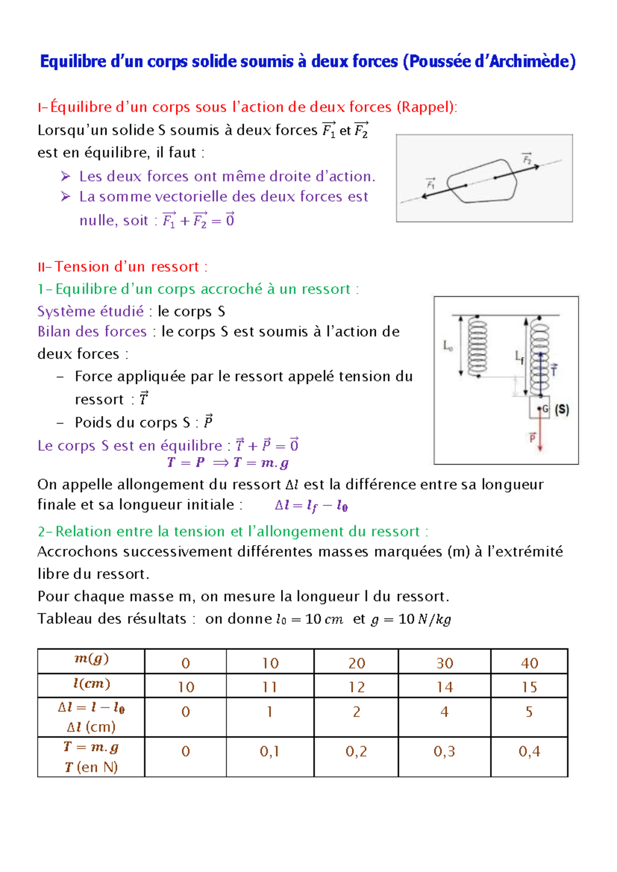 Cours sur l'Équilibre d'un Corps Solide soumis à Deux Forces (Poussée ...