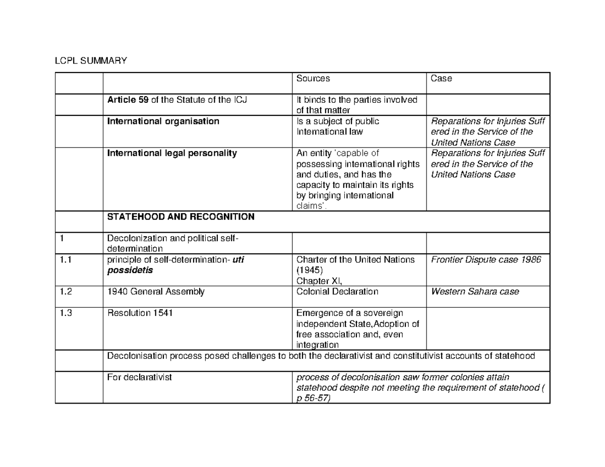 LCPL Summary: International Legal Personality and Statehood Issues ...