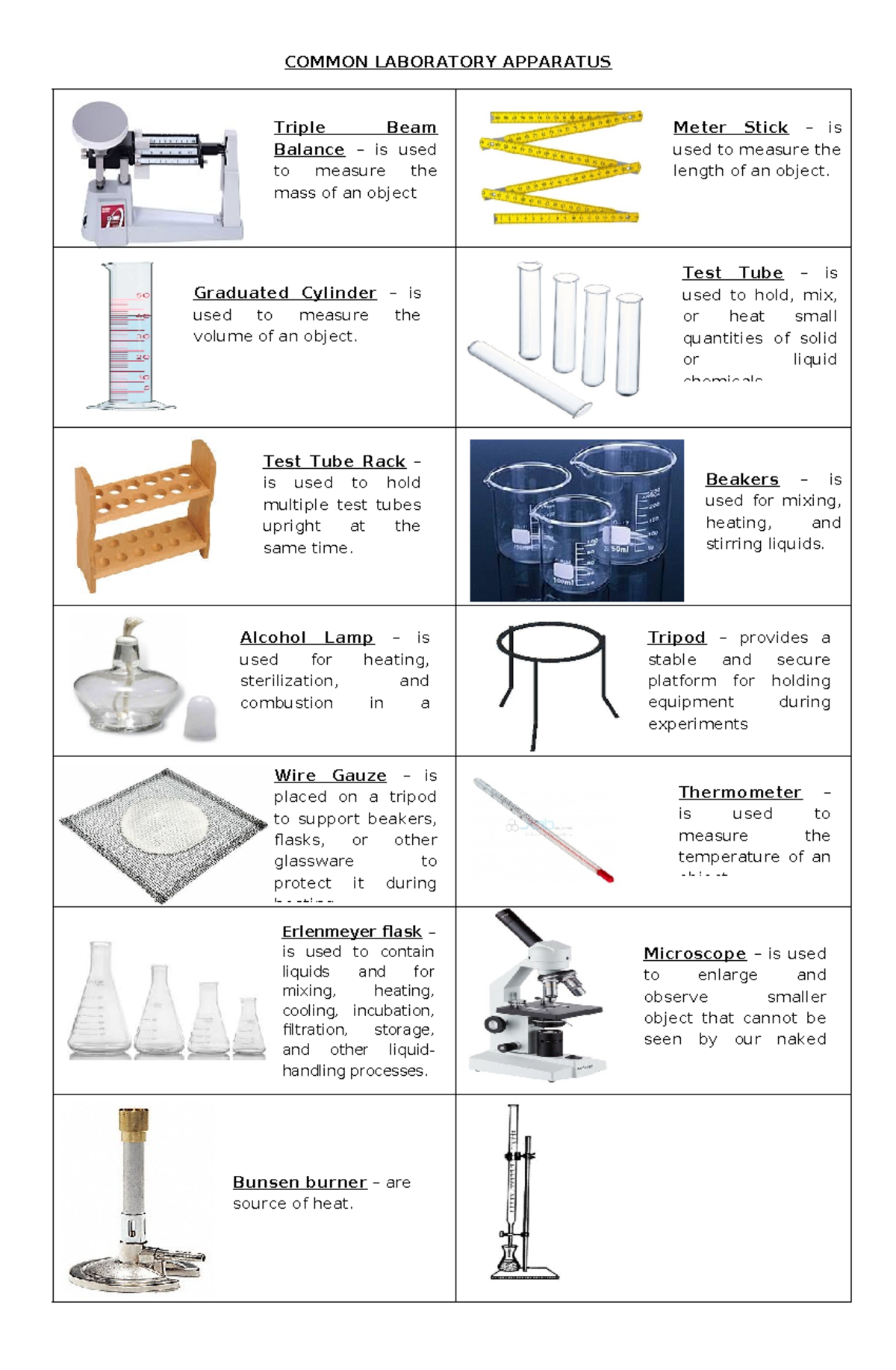 Common Laboratory Apparatus Overview & Usage Guide - Studocu