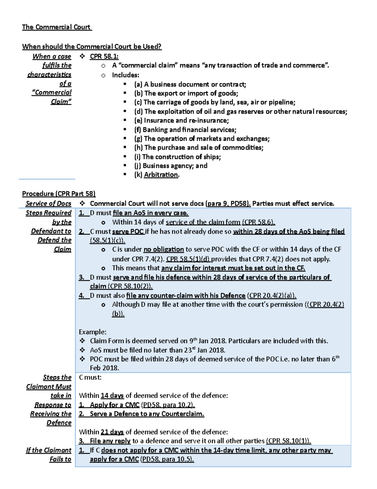 Commercial Court Procedures and Part 20 Claims Overview - Studocu