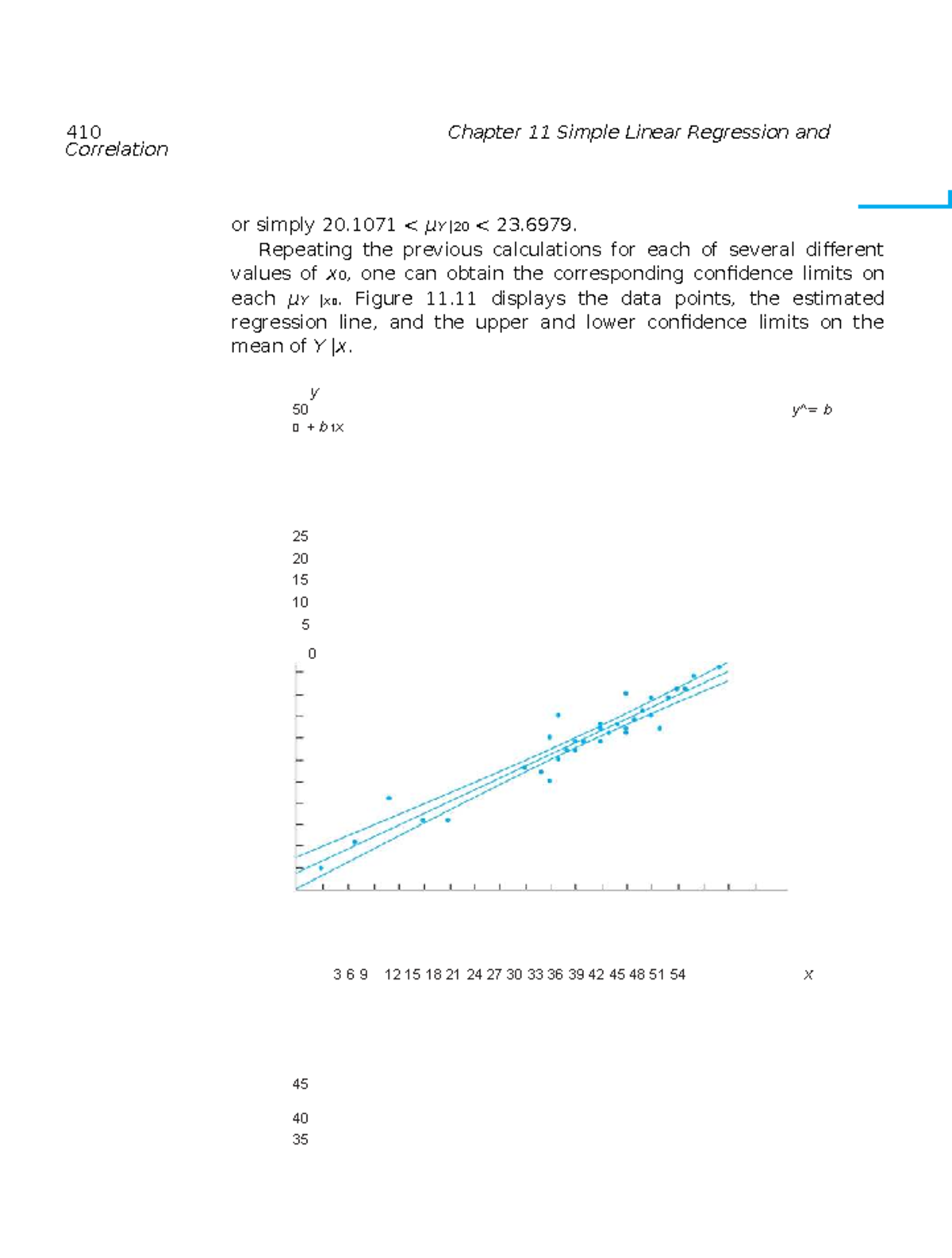 410 Correlation Chapter 11: Simple Linear Regression Analysis - Studocu