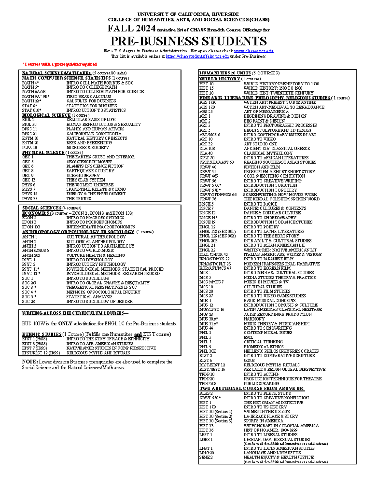 Fall 2024 CHASS Breadth Course Offerings for Pre-Business Students ...