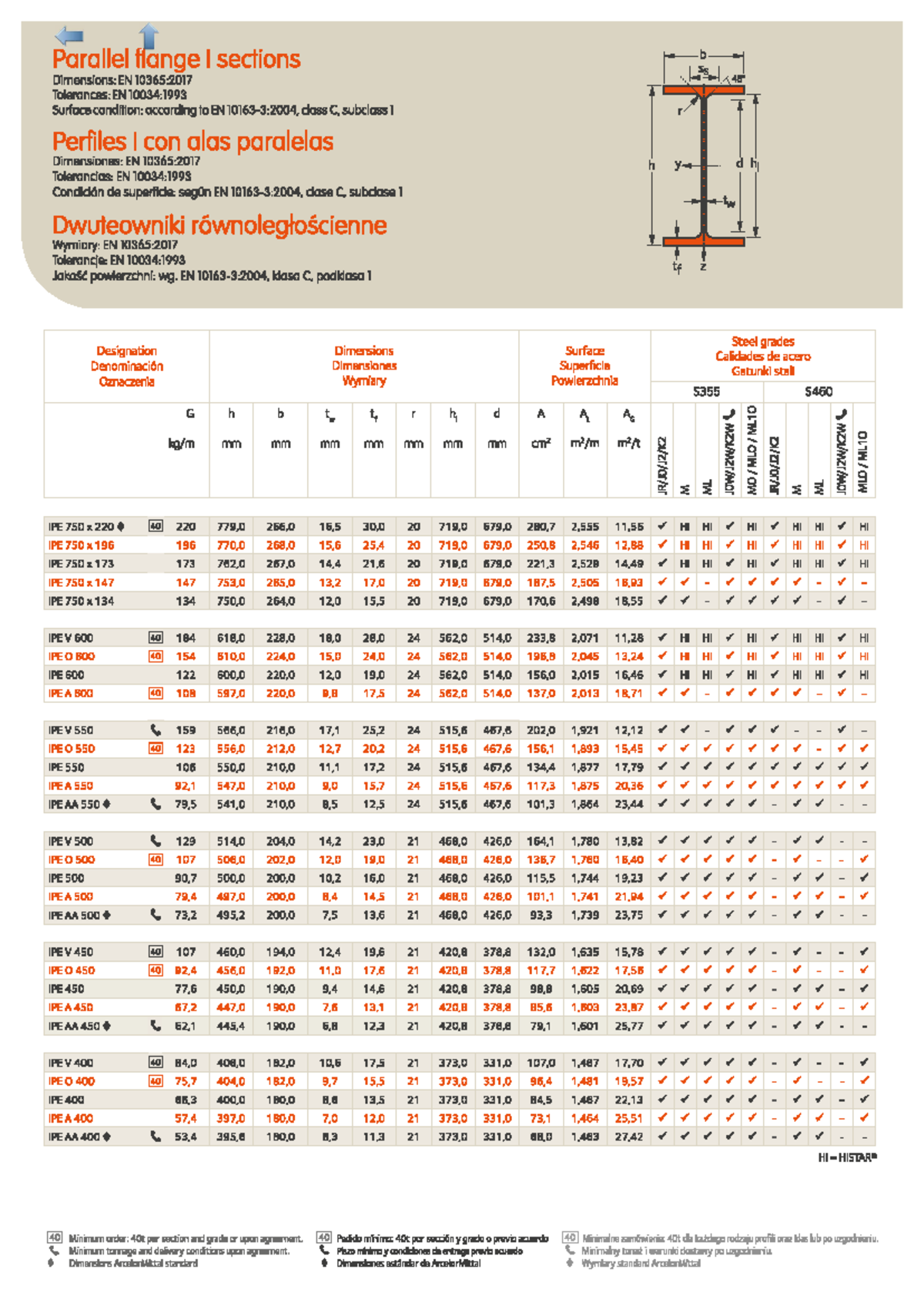 IPE - sadasdaDadA - Parallel flange I sections Dimensions: EN 10365: ...