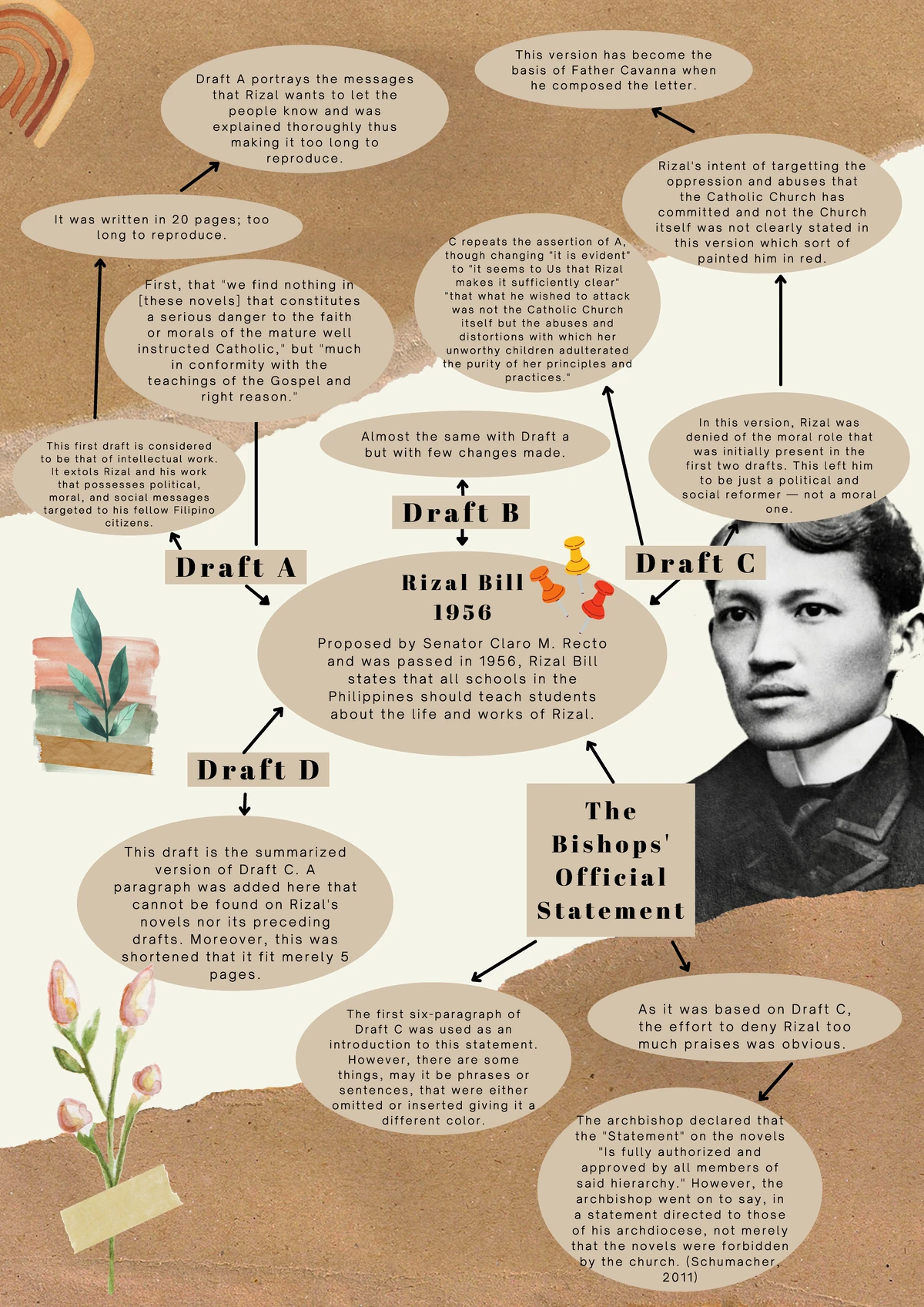 Rizal law - Jose Rizal is the National Hero of the Philippines, the guy ...