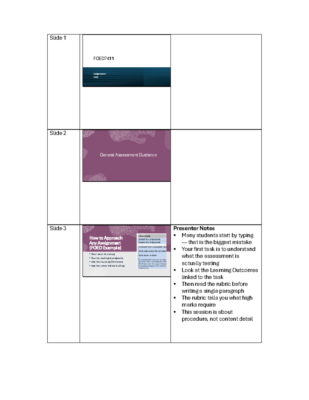 FOED7411 Assignment 1 Guidance: Structuring Your Approach - Studocu