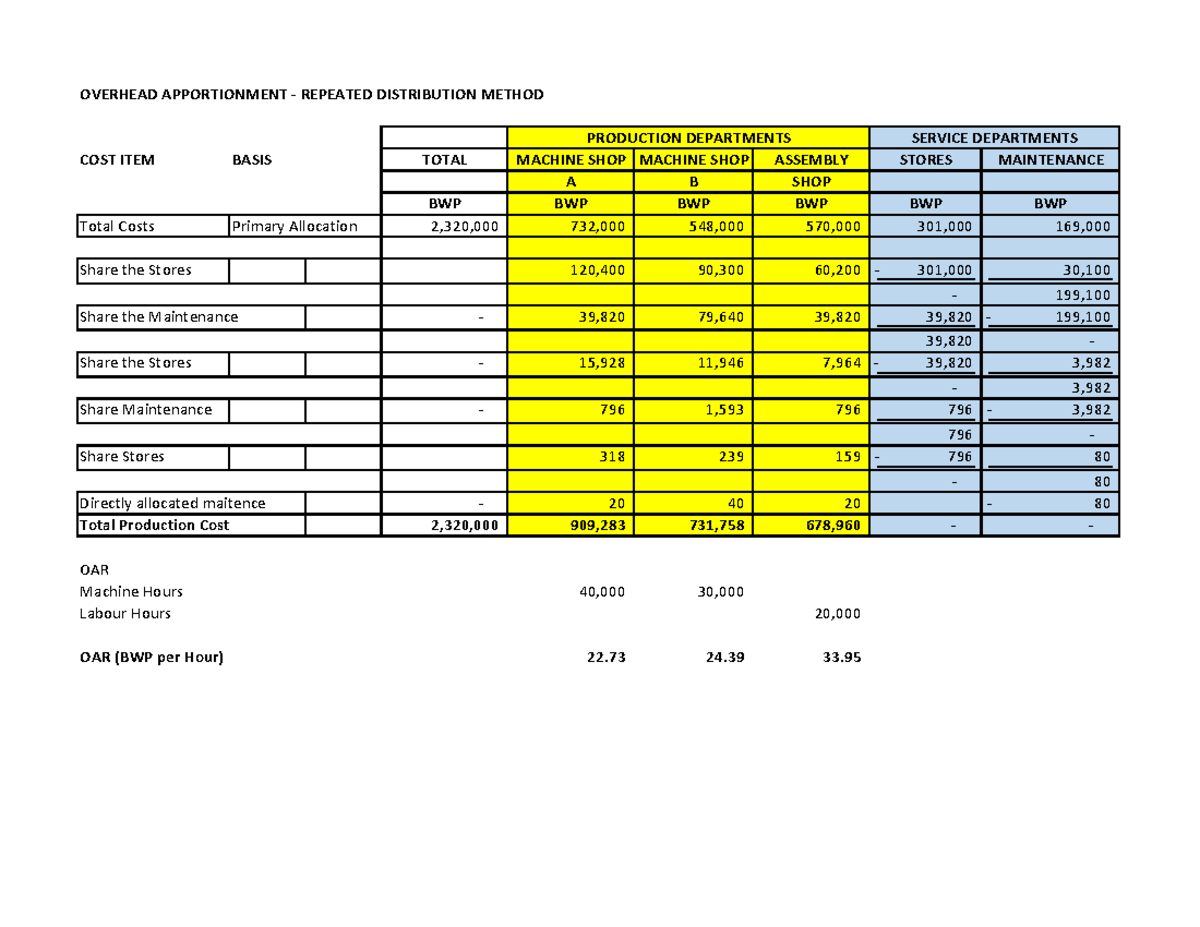 Repreated distribution - OVERHEAD APPORTIONMENT - REPEATED DISTRIBUTION ...