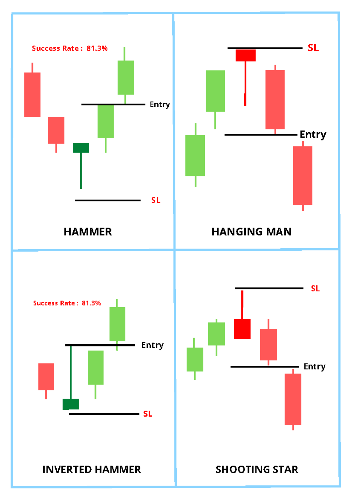 SL Candlestick Patterns & Success Rates: Entry Strategies Overview ...