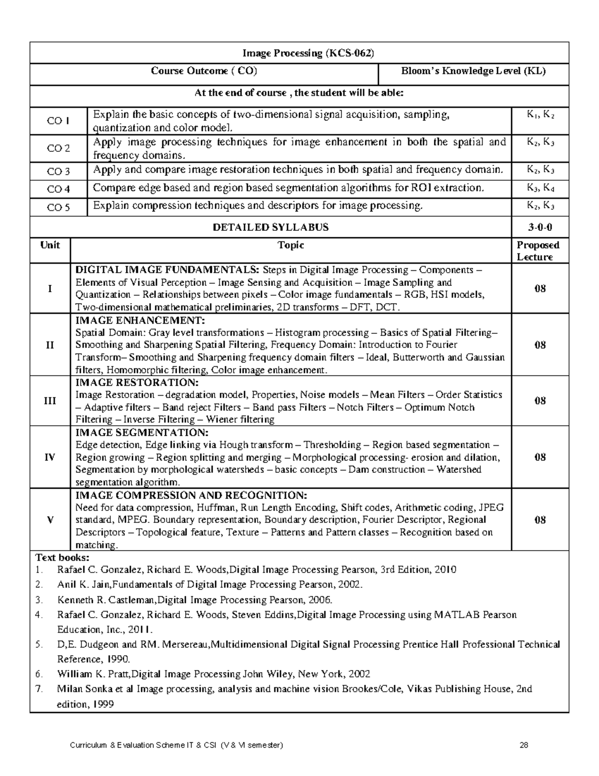 Image Processing Syllabus (KCS-062) – Course Outcomes & Topics - Studocu