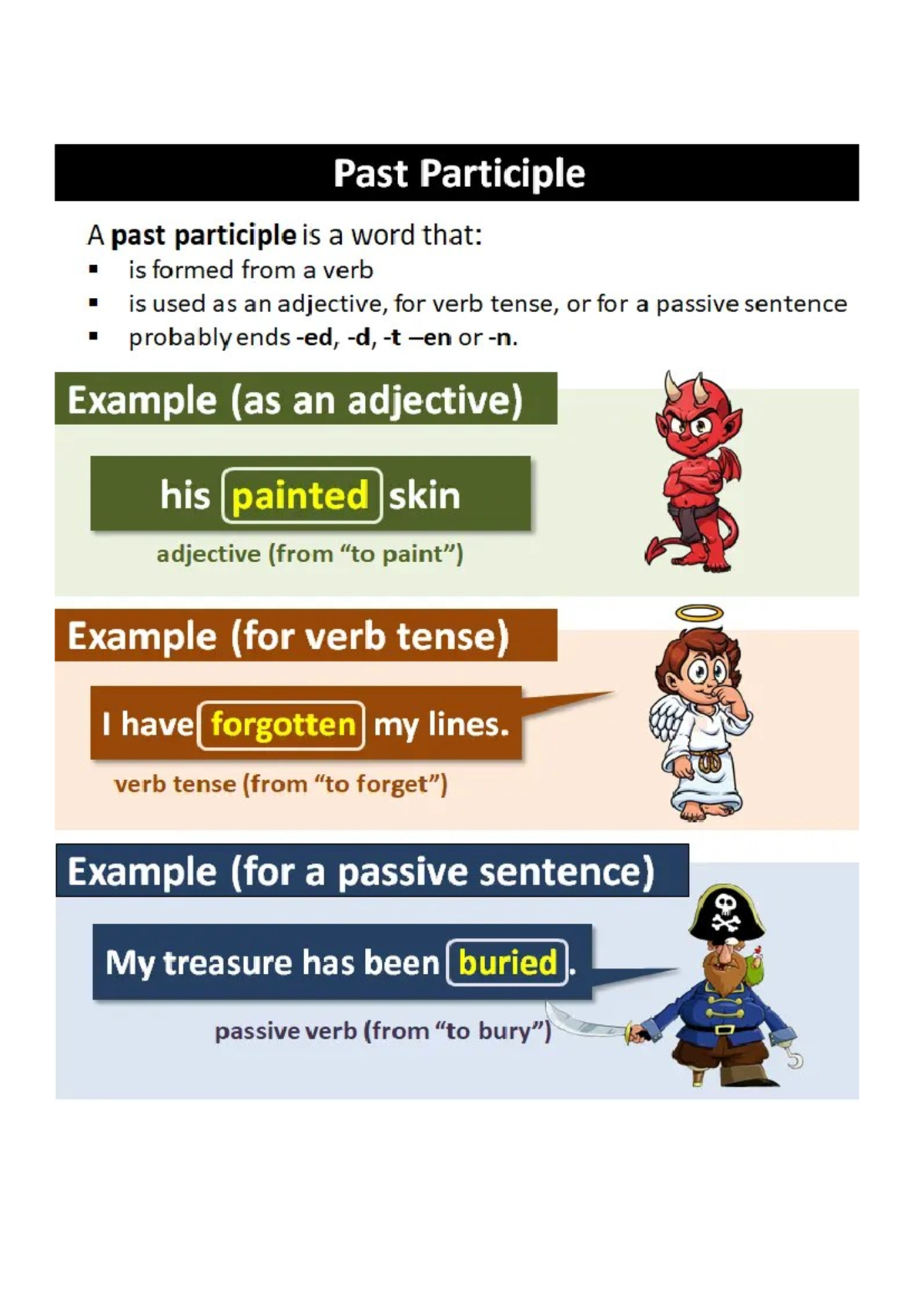 Past and Past Participle Exam 4 Parcial Notes - Studocu