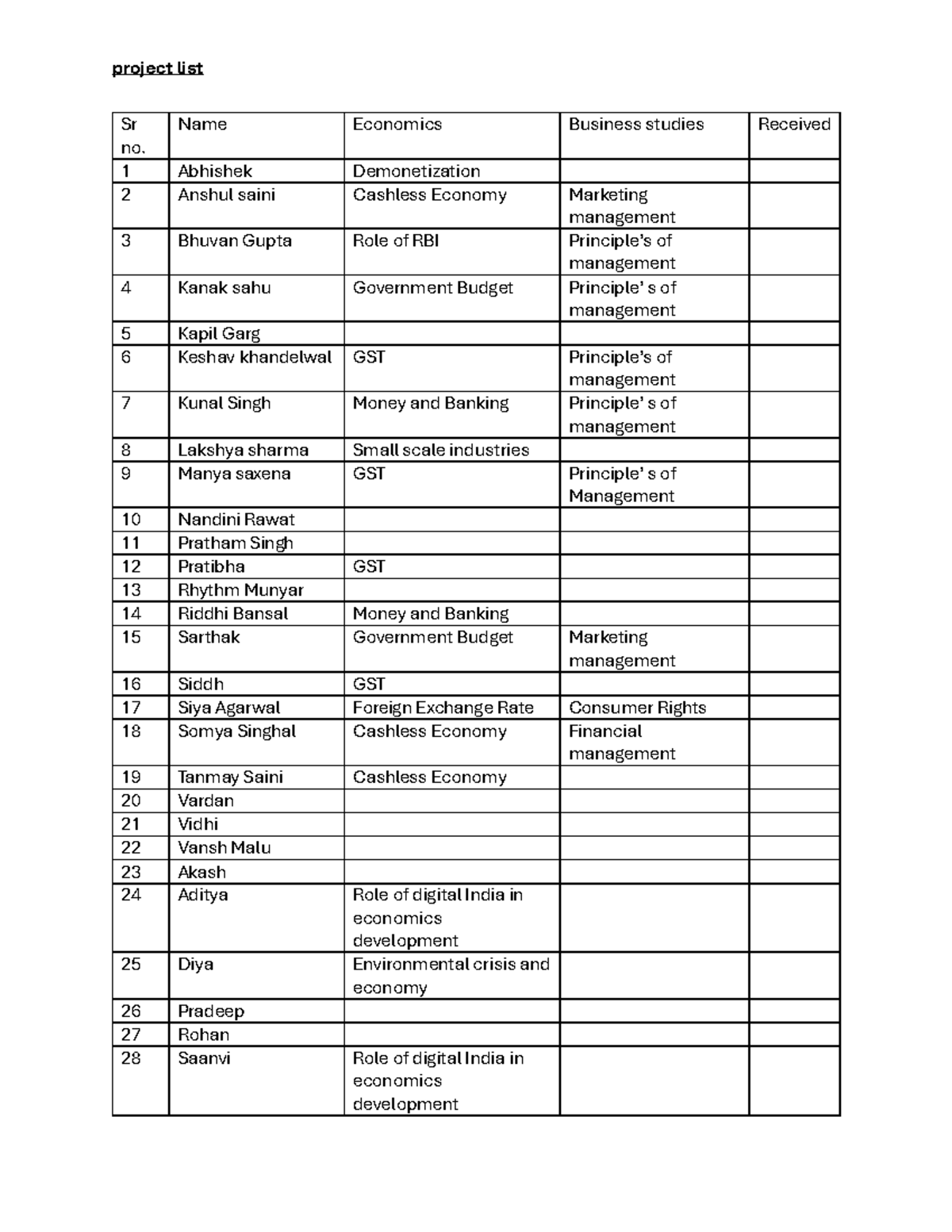 Economics Project List: Key Topics and Contributors - Studocu