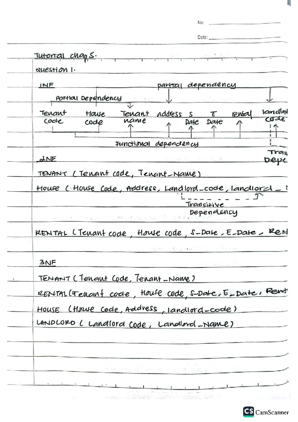 Tutorial on Normalization and SQL Concepts (ICT45) - Studocu