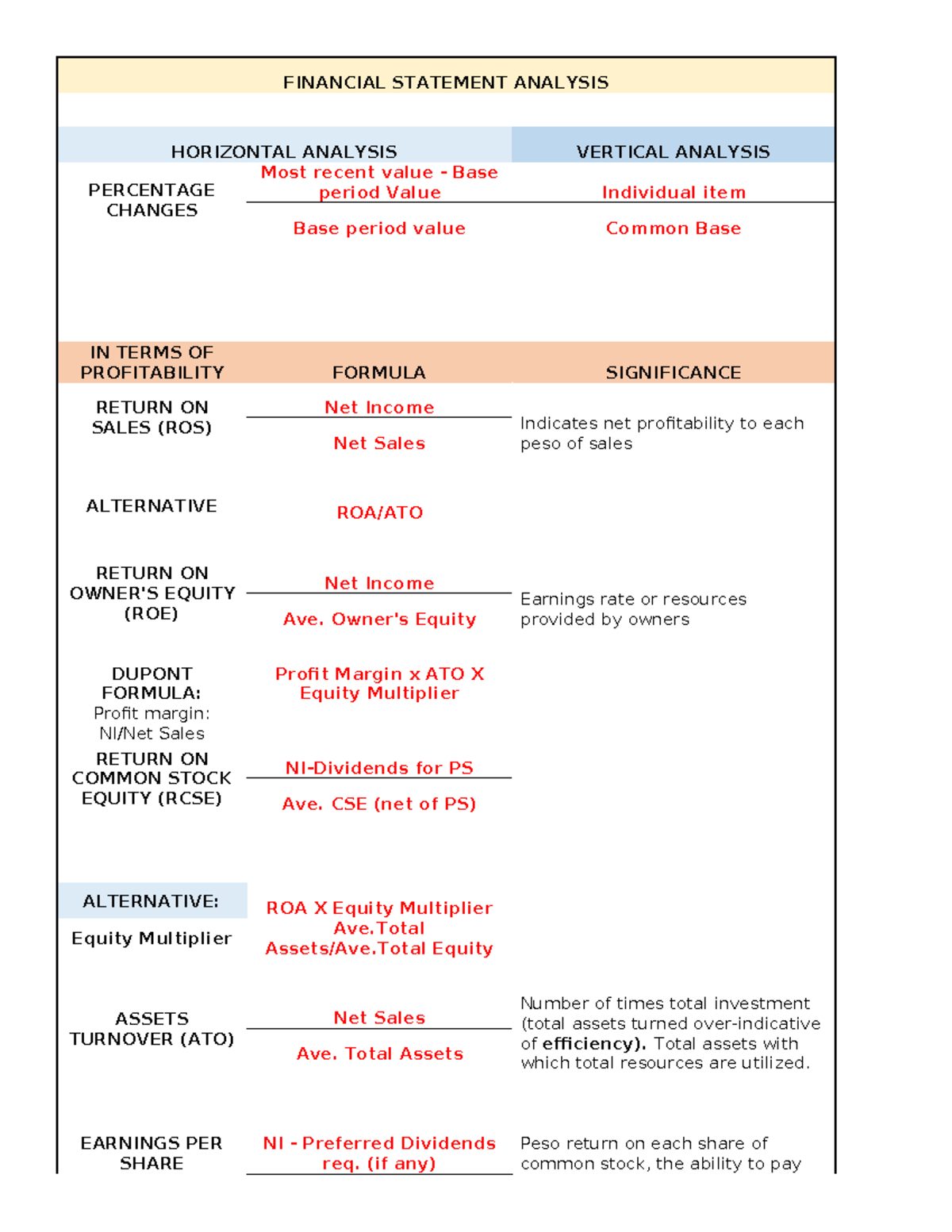 Financial Statement Analysis: Key Formulas and Ratios - Studocu