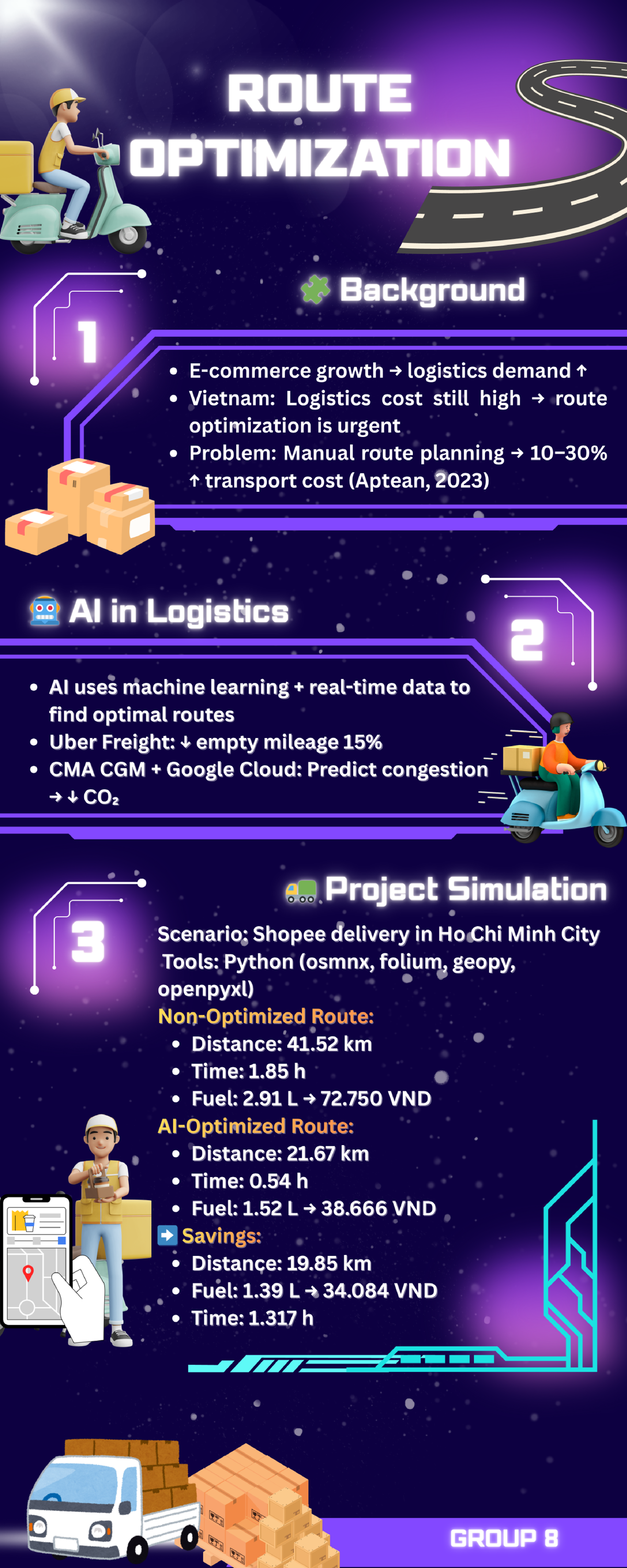 ROUTE OPTIMIZATION PROJECT: AI & Logistics in Vietnam - Studocu
