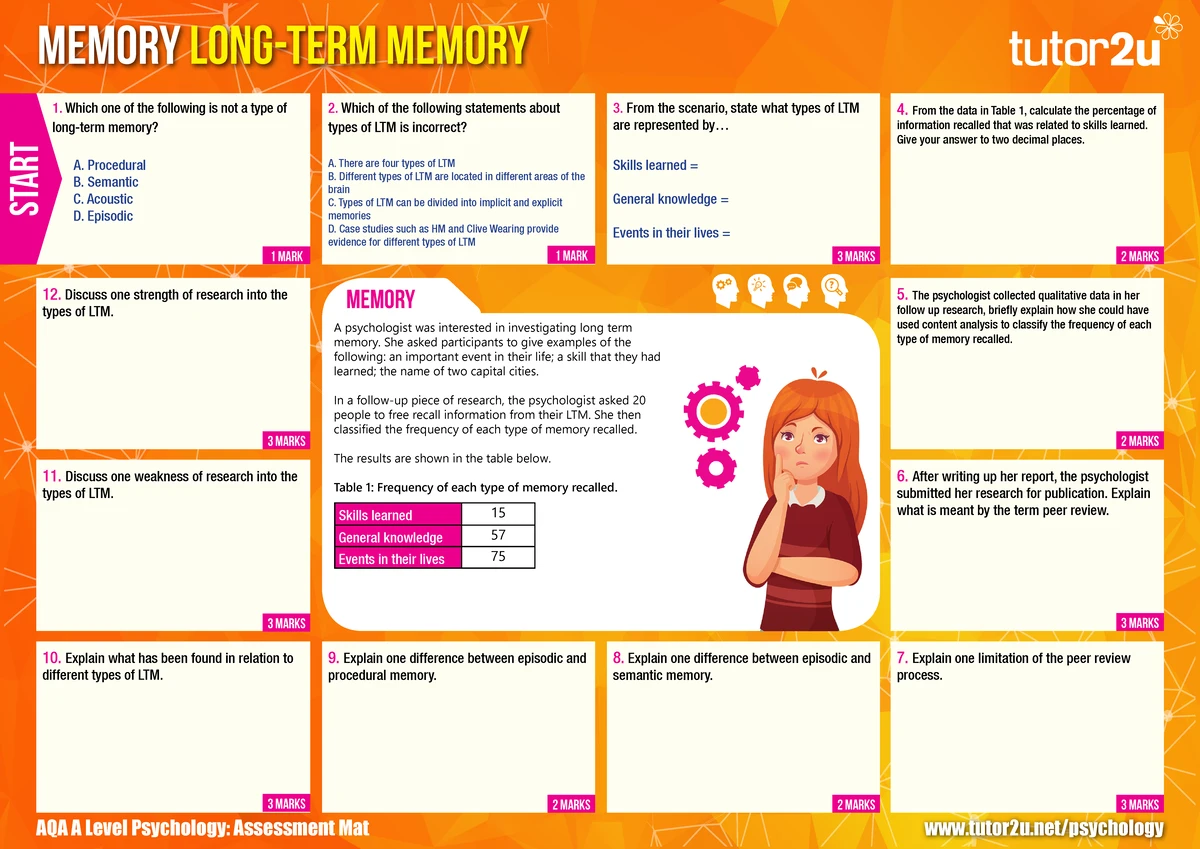 02.3 AQA A Level Psychology: Working Memory Model Assessment Mat - Studocu