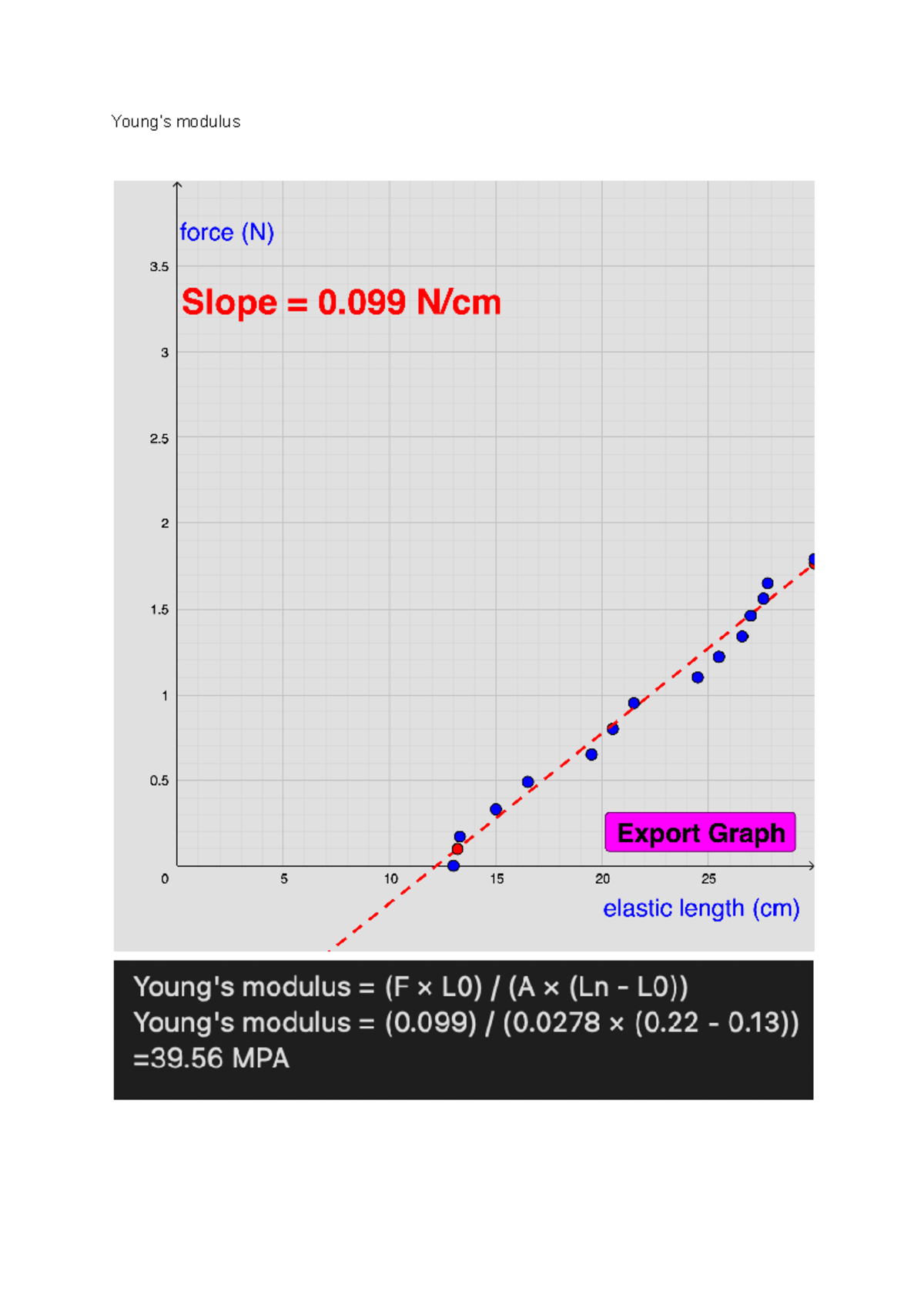 Lab 2 - phys 1080 lab 2b - Young’s modulus Heart Rate Analysis This ...
