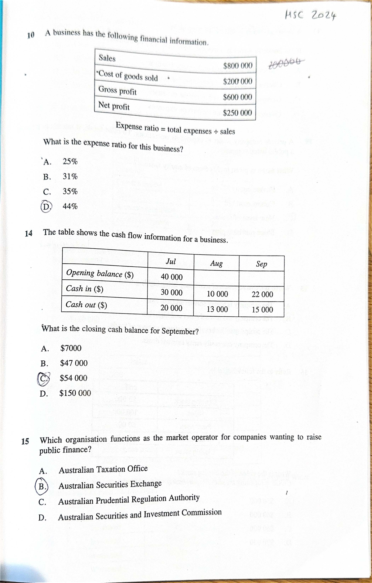 HSC 2024 - Business Finance Multiple Choice Questions - Studocu