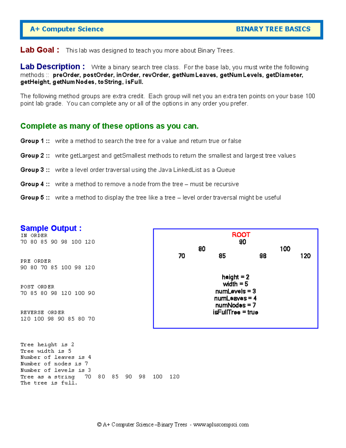 Directions - ouh - © A+ Computer Science –Binary Trees - apluscompsci ...