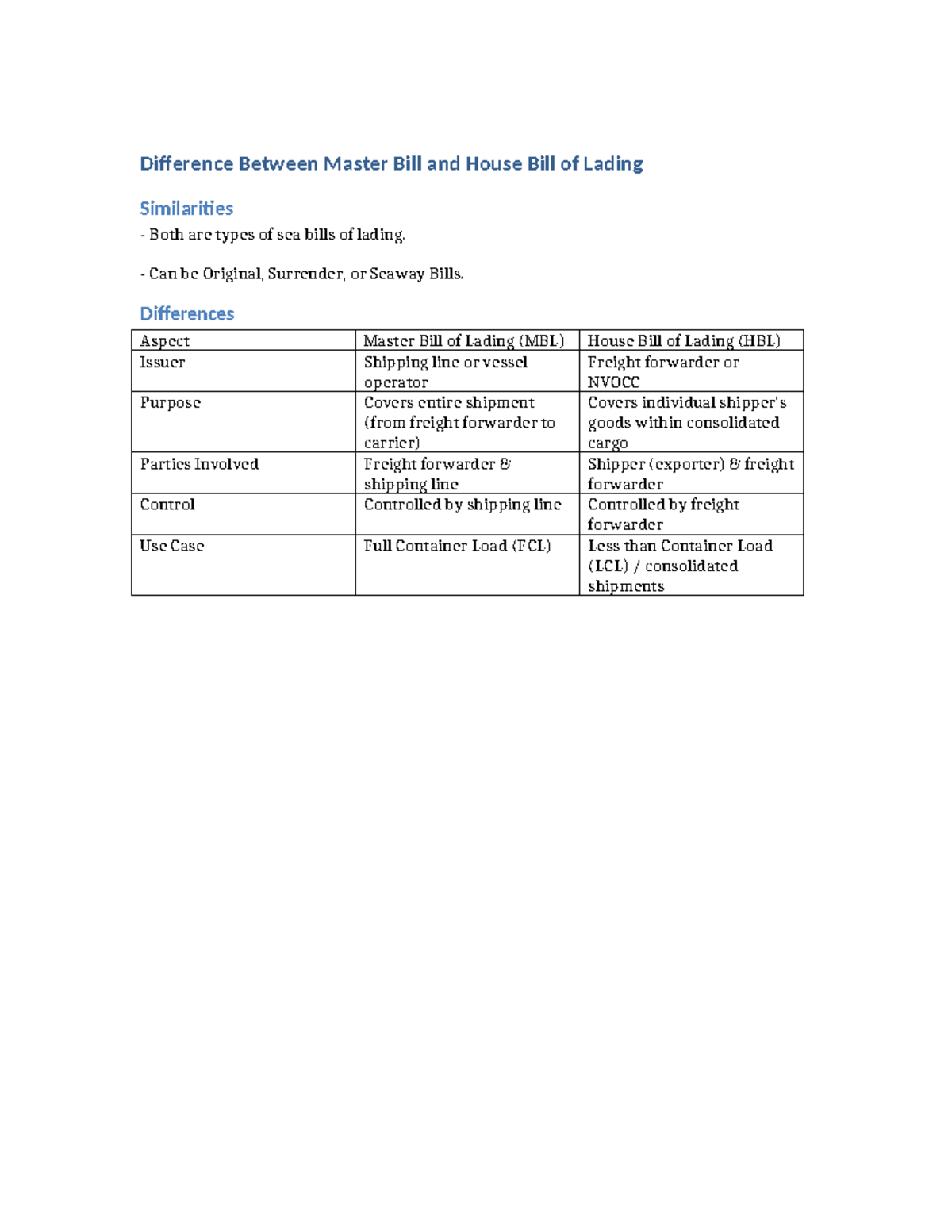 Difference Between MBL and HBL - Difference Between Master Bill and ...