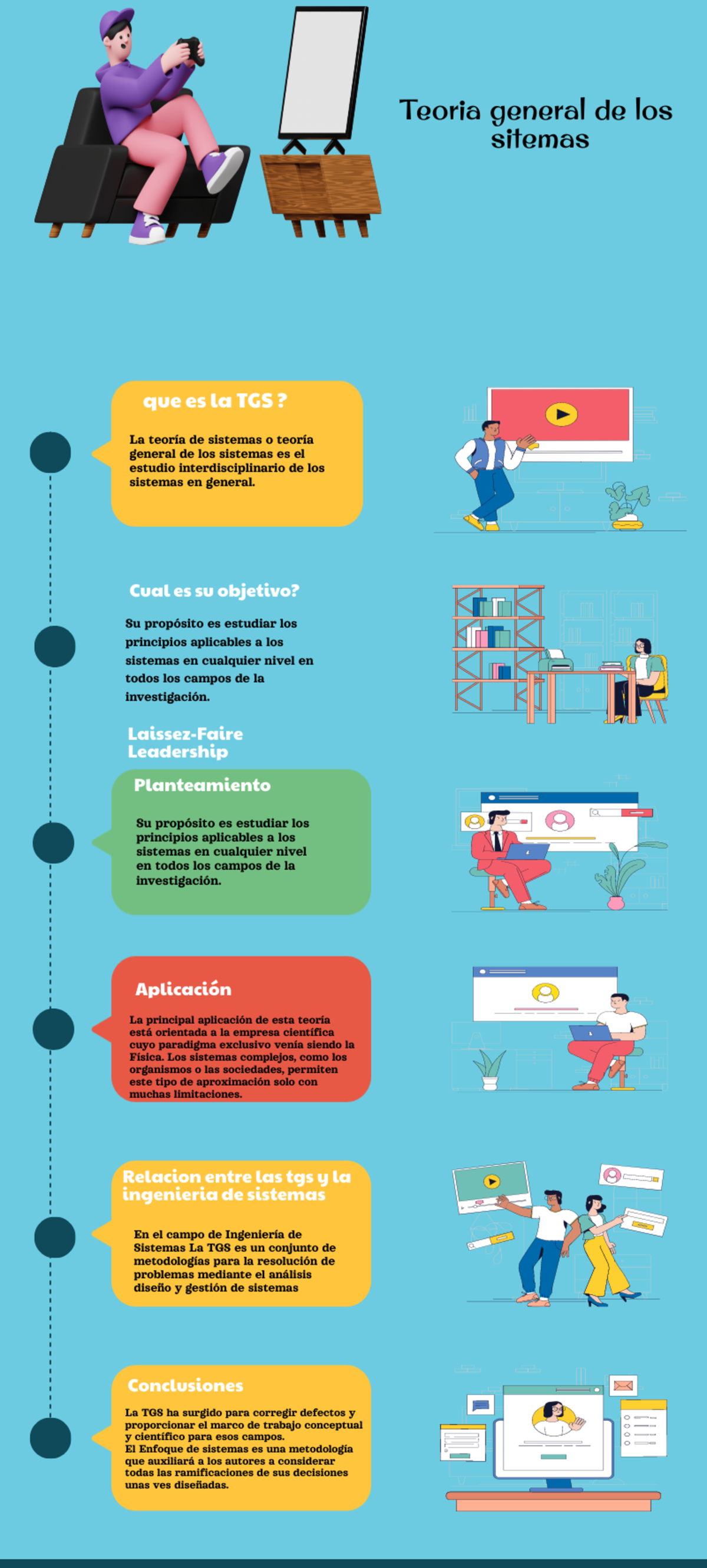 Infografia TGS - TEORIA GENERAL DE SISTEMAS - Analisis Y Desarrollo De ...