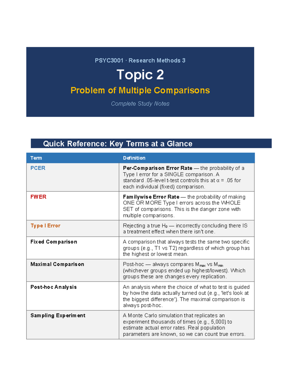 PSYC3001 Research Methods 3: Topic 2 Multiple Comparisons Study Notes ...