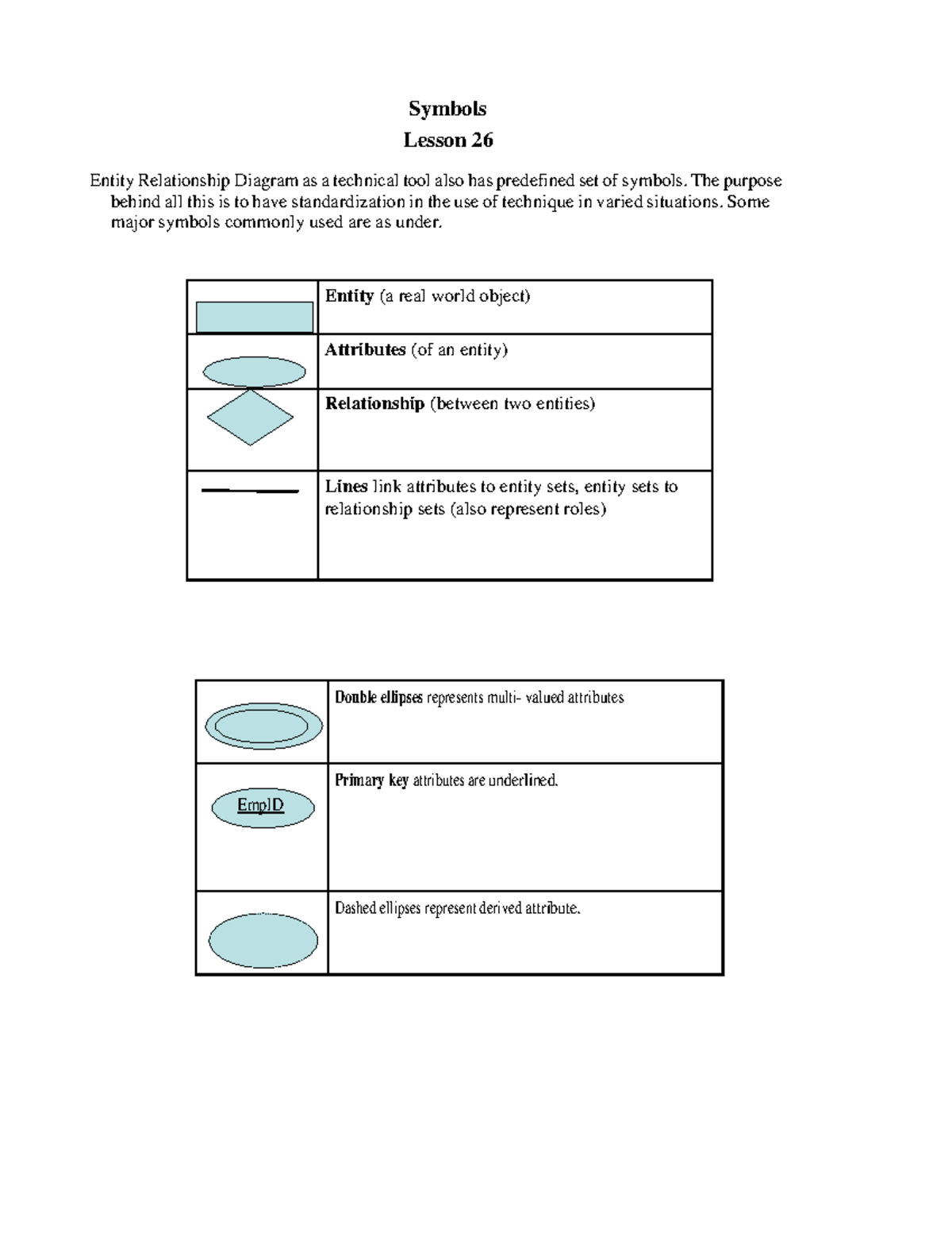 CS507 Final Exam Notes: Symbols, ERD, and OOAD Concepts - Studocu