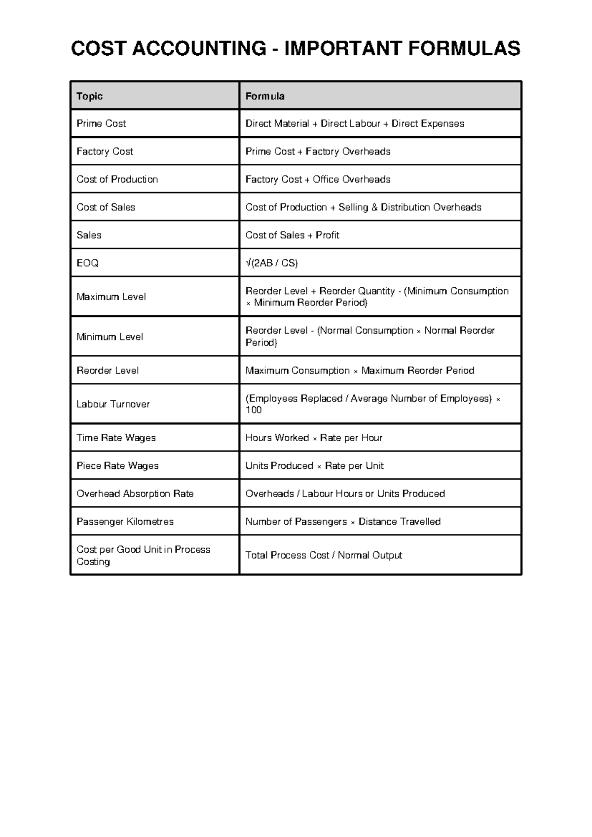 COST ACCOUNTING FORMULAS: KEY CONCEPTS & CALCULATIONS - Studocu