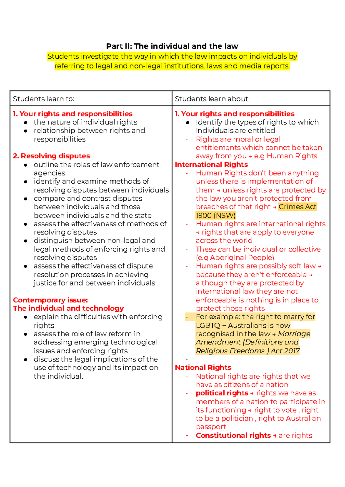 Part II The individual and the law- Syallbus Notes - Part II: The ...