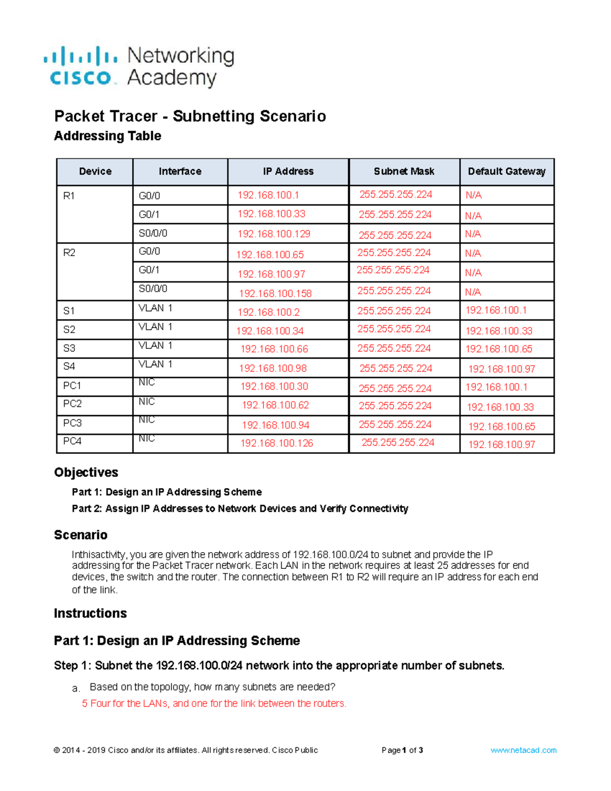 Packet Tracer Subnetting Scenario: IP Addressing Table & Design - Studocu