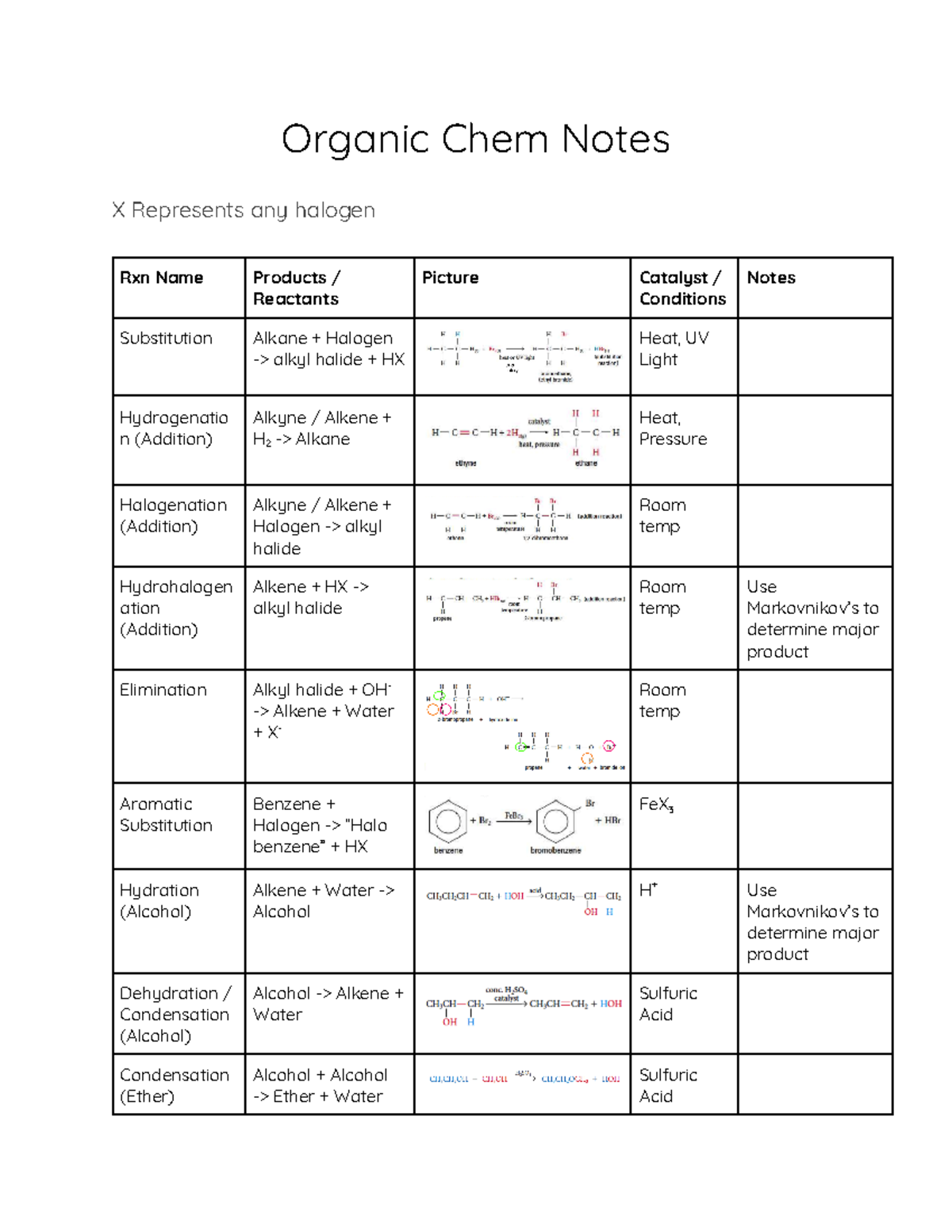 Unit 1 (Organic Chemistry) Notes - Organic Chem Notes X Represents any ...
