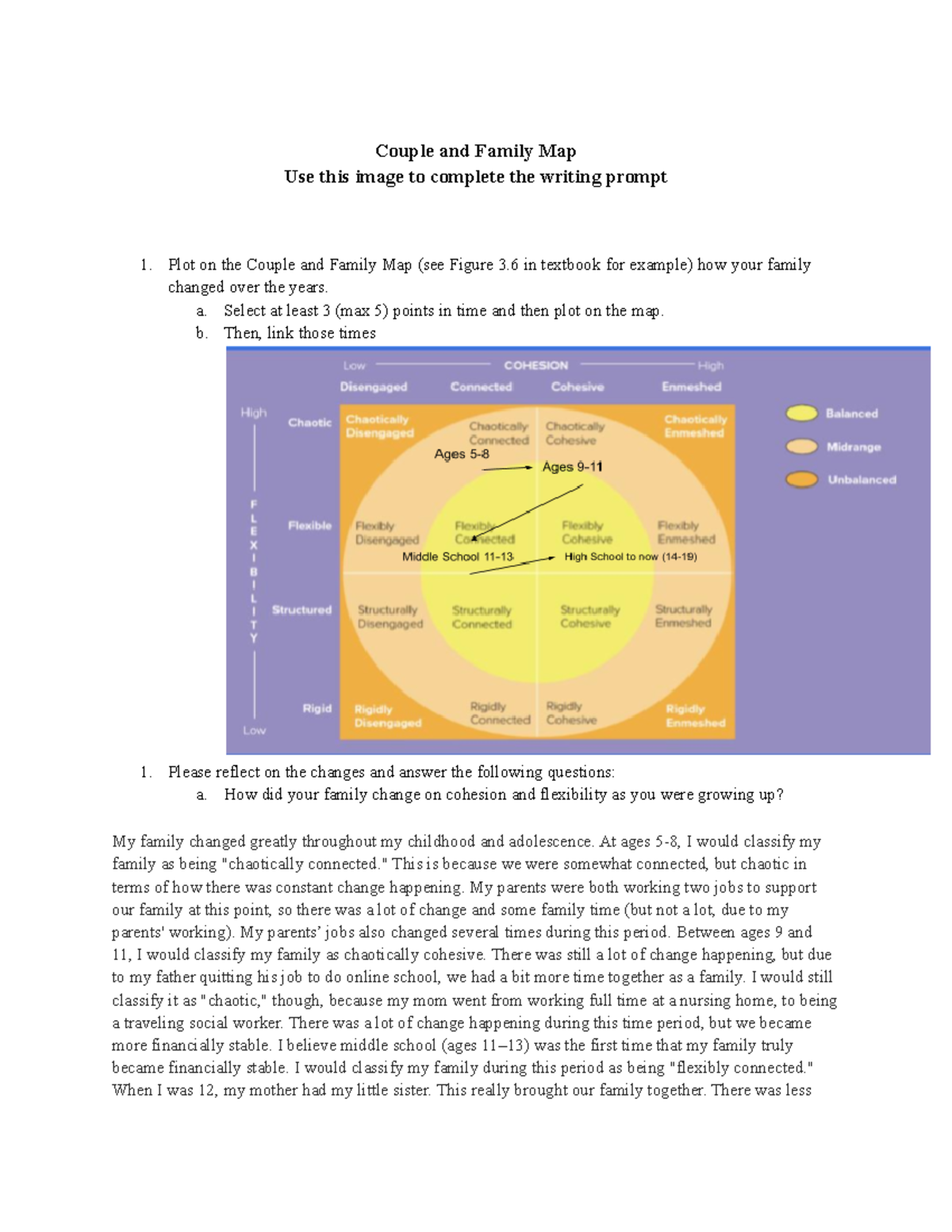 HDFS2100 Final Exam: Reflective Writing on Family Dynamics - Studocu