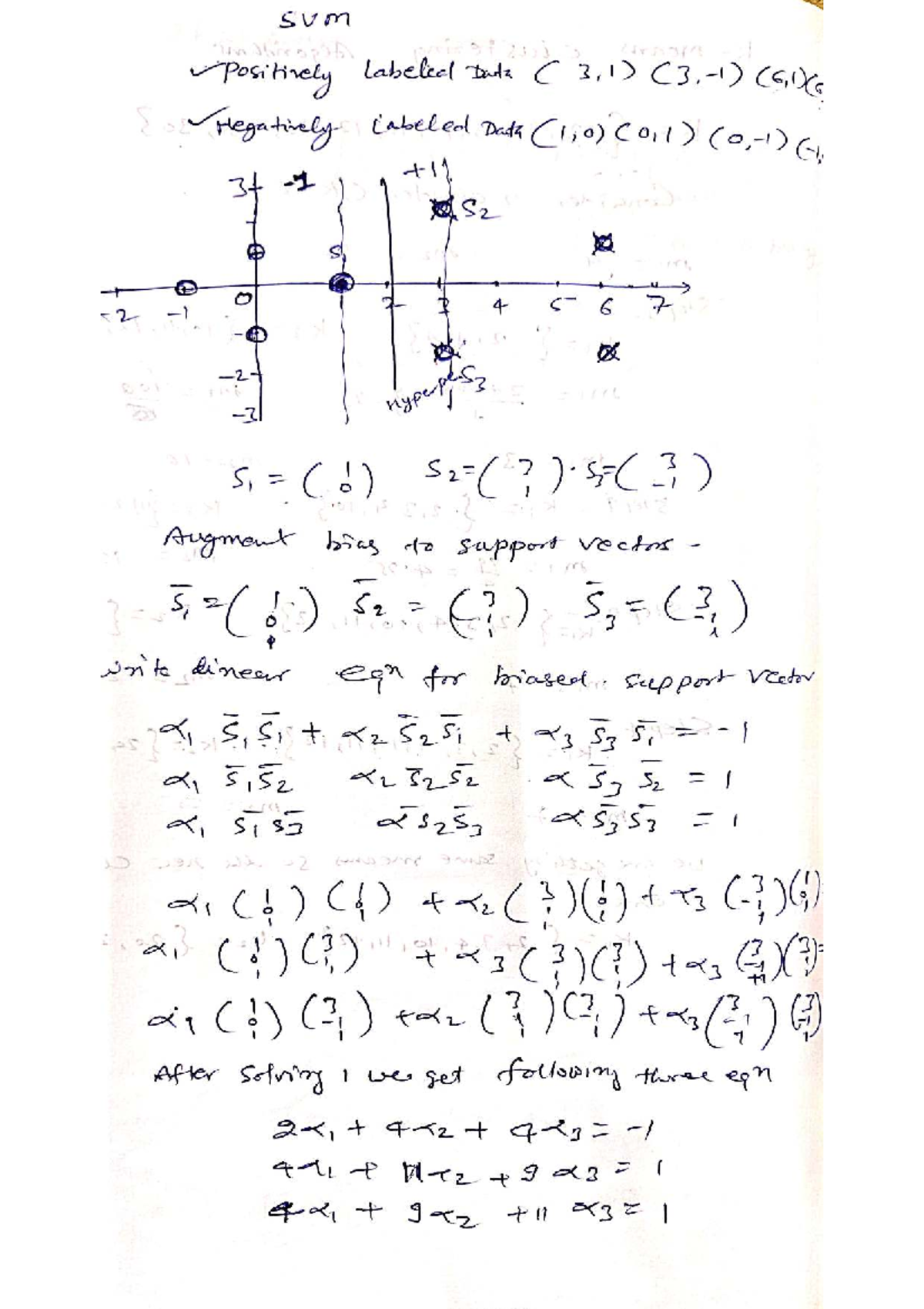 SVM Numerical - SVM positively labeled Data C 3,1) (G,I)(C Negatively ...