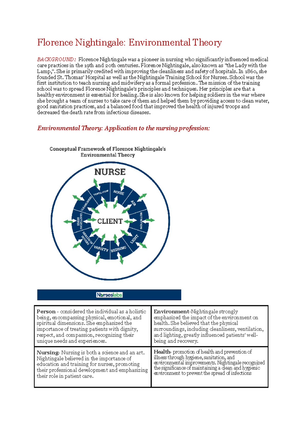 Florence Nightingale's Environmental Theory: Impact on Nursing Care ...
