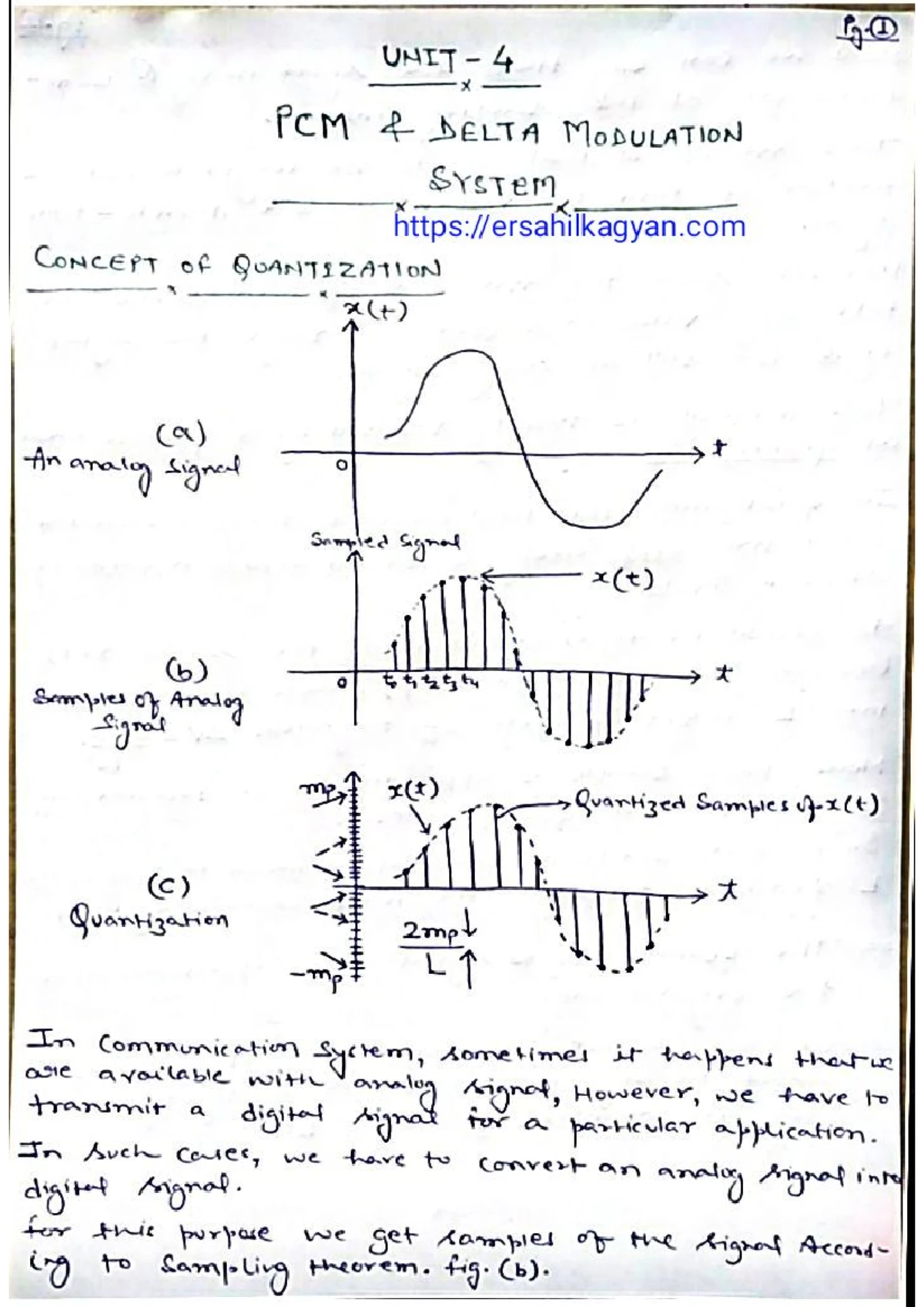POC UNIT2: Understanding Amplitude Modulation Concepts and Power ...