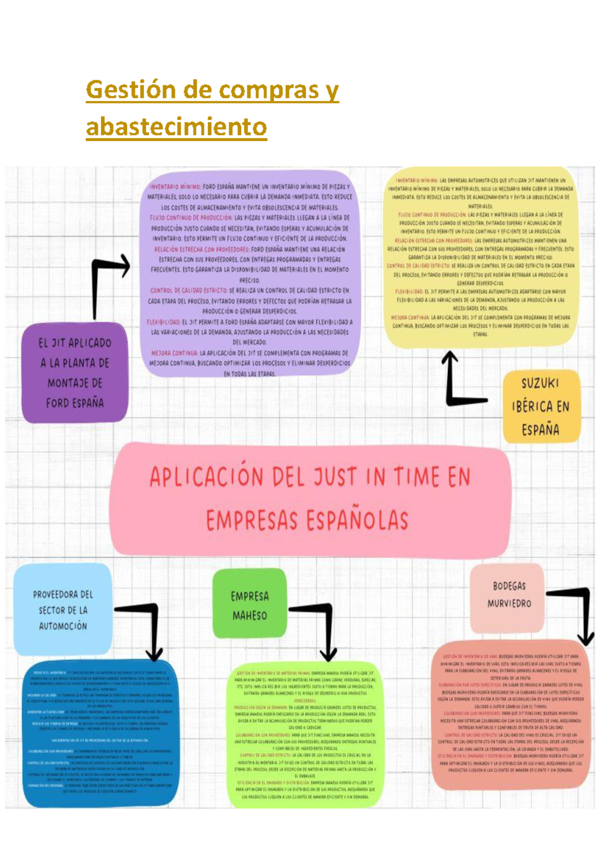 Gestión de Compras y Abastecimiento - Sesión 6 Resumen y Análisis - Studocu