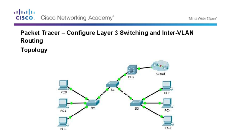 Packet Tracer: Layer 3 Switching & Routing Configurations - Studocu