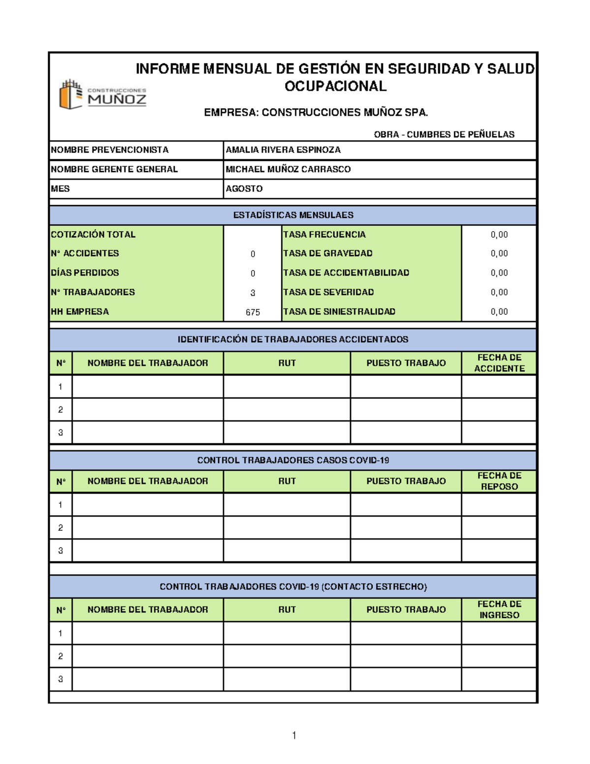Informe Mensual de Gestión en Seguridad y Salud Ocupacional - Agosto ...