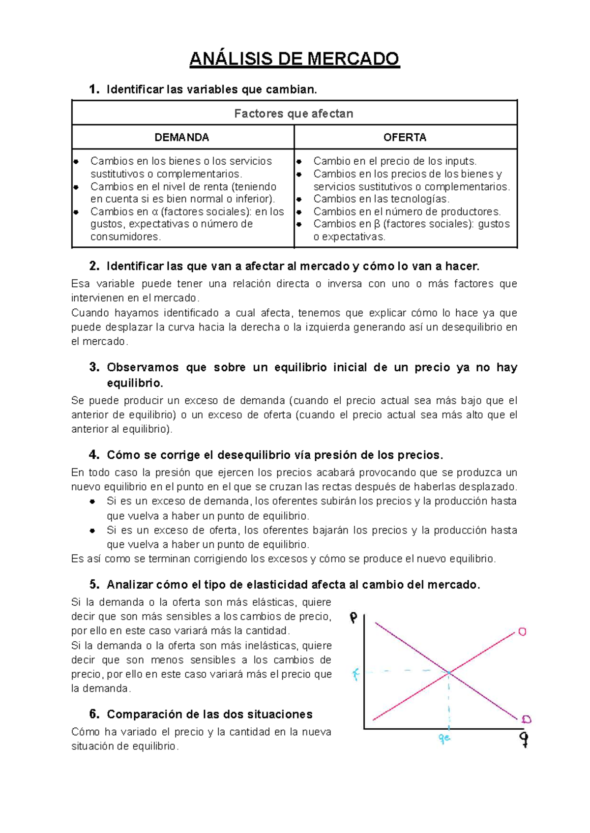 ANÁLISIS DE MERCADO: Factores que Afectan la Demanda y Oferta - ECOPOL ...