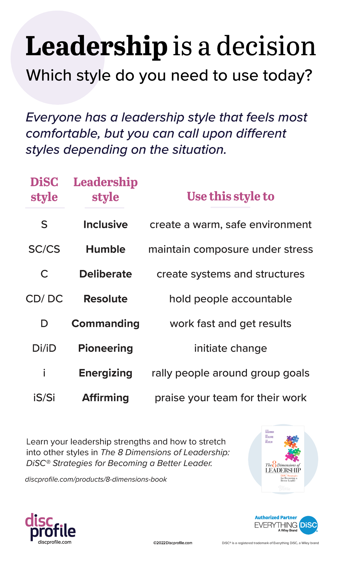 Leadership Decision-Making: Psychological Assessment (Kaplan Ch. 1) PPT ...