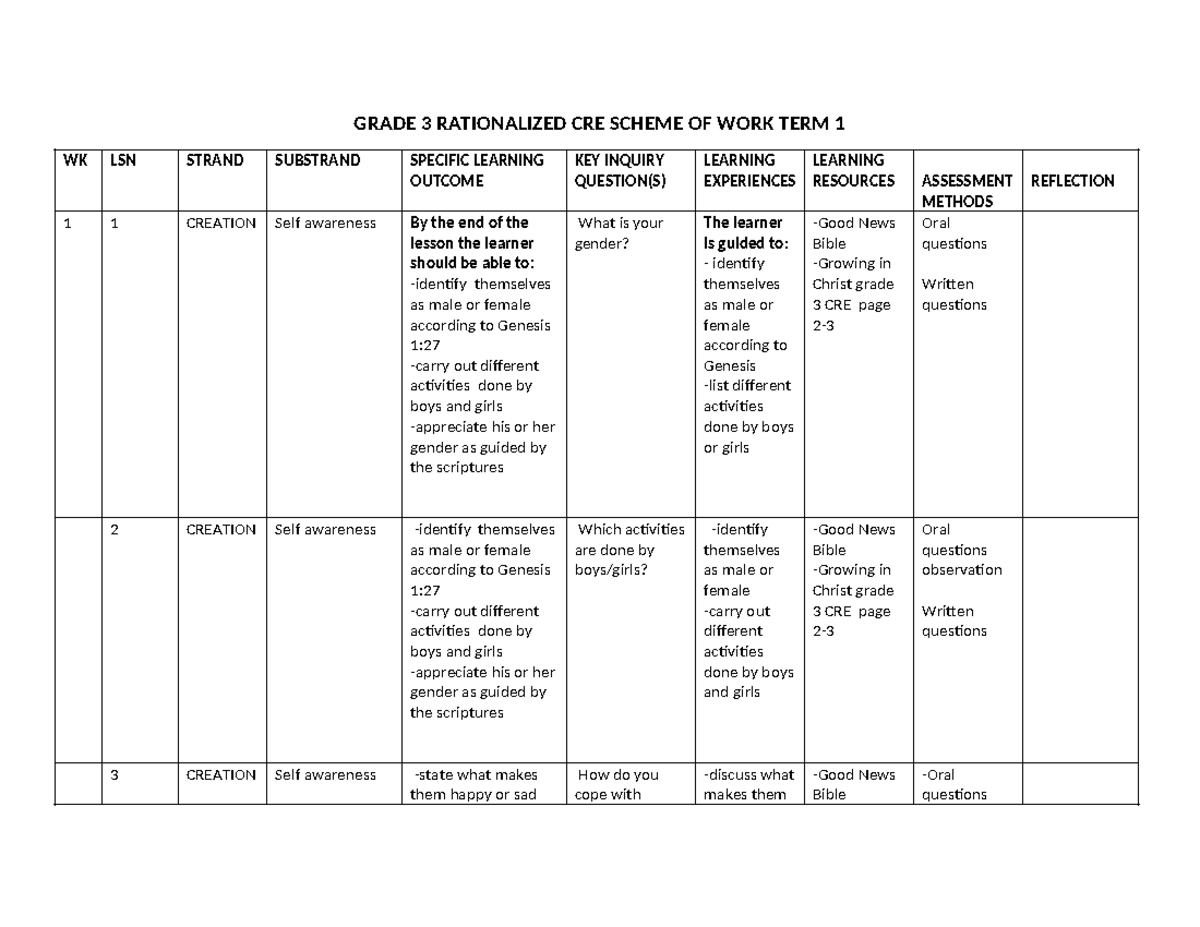 GRADE 3 CRE SCHEME OF WORK TERM 1: GROWING IN CHRIST - Studocu