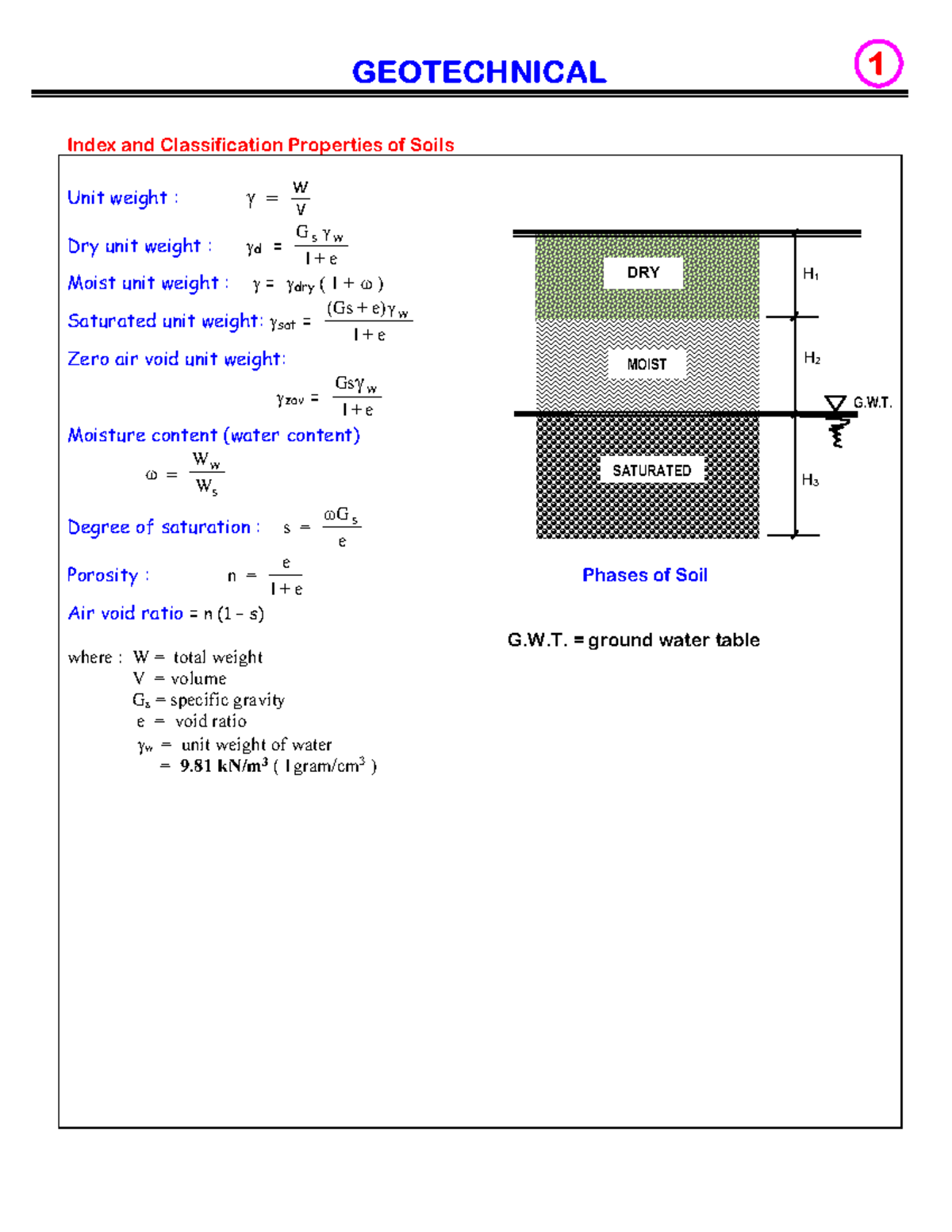 Geotech Formulas and Soil Properties - Key Concepts and Equations - Studocu