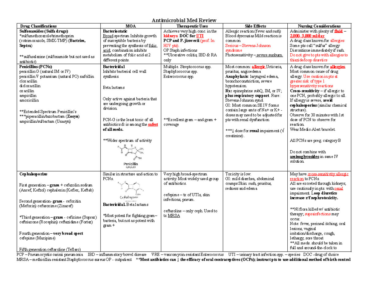 Antibiotic Classifications and Nursing Considerations (PHARM 101) - Studocu