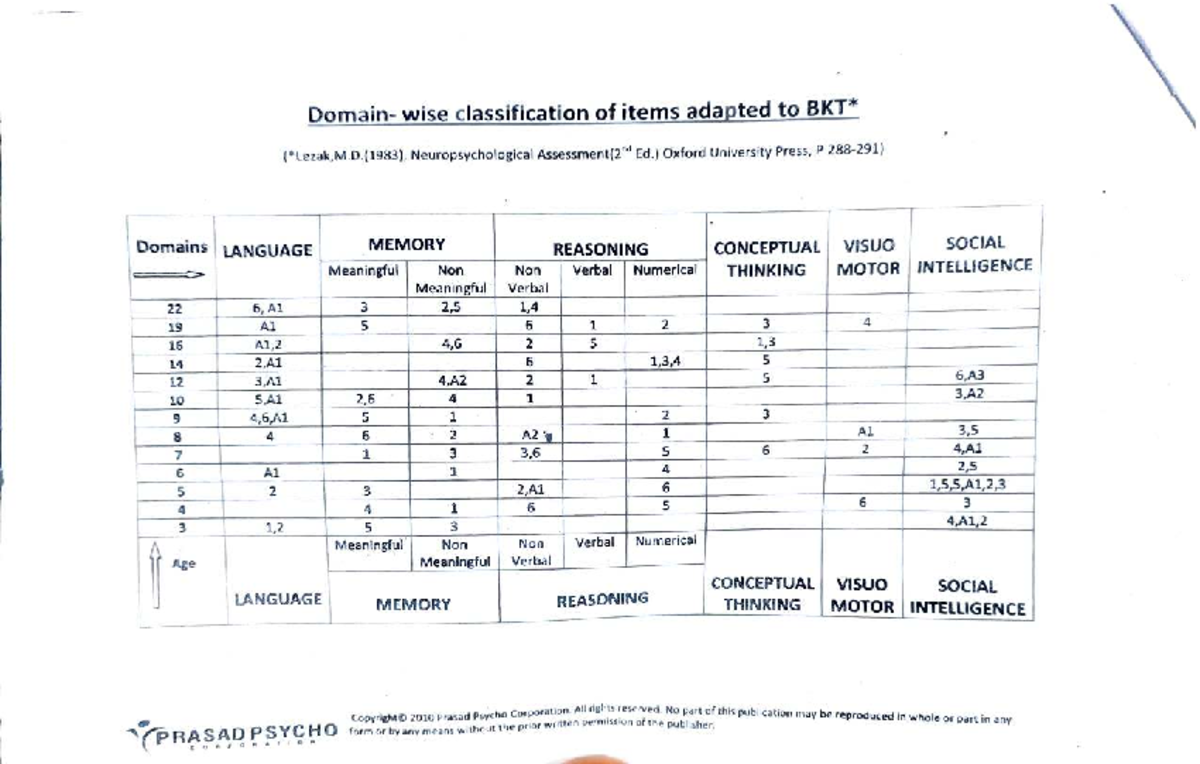 BKT Domain-Wise Classification for Neuropsychological Assessment - Studocu