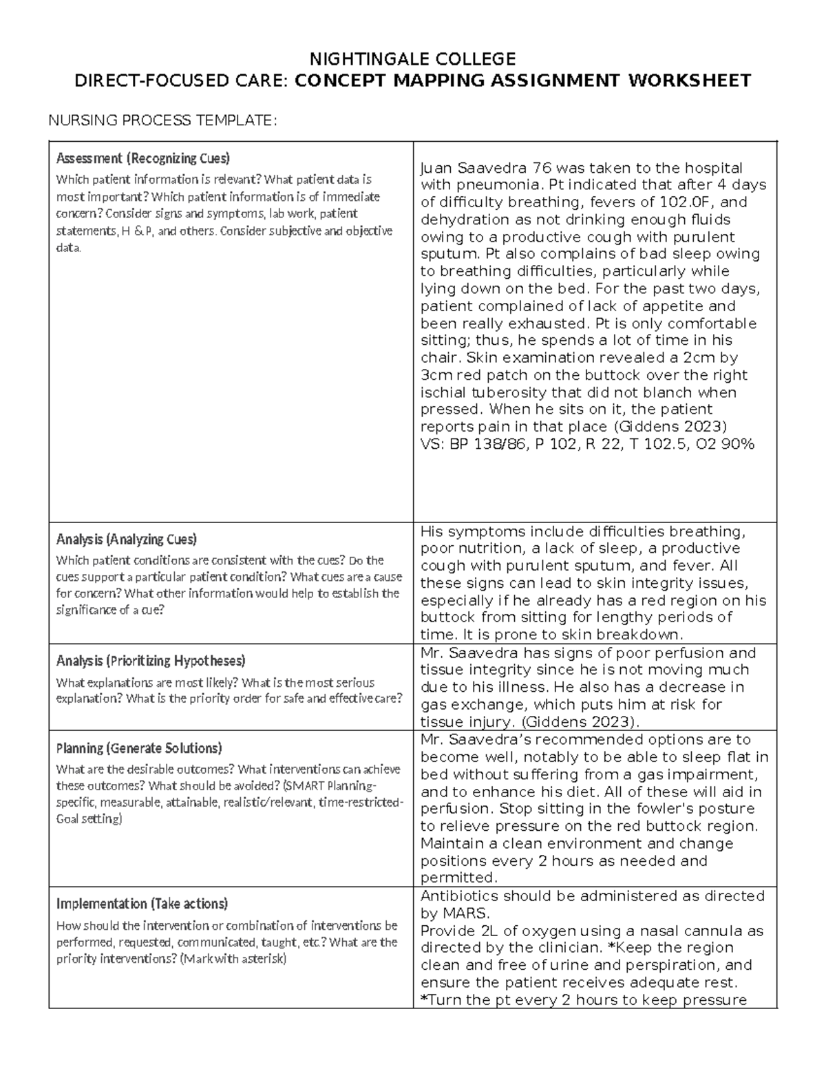 246 - Nursing Process Concept Map for Patient Care (Pneumonia) - Studocu
