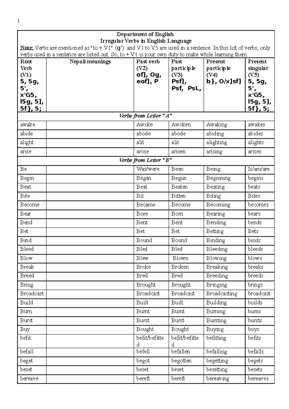 Irregular Verbs in English Language - Department of English Irregular ...