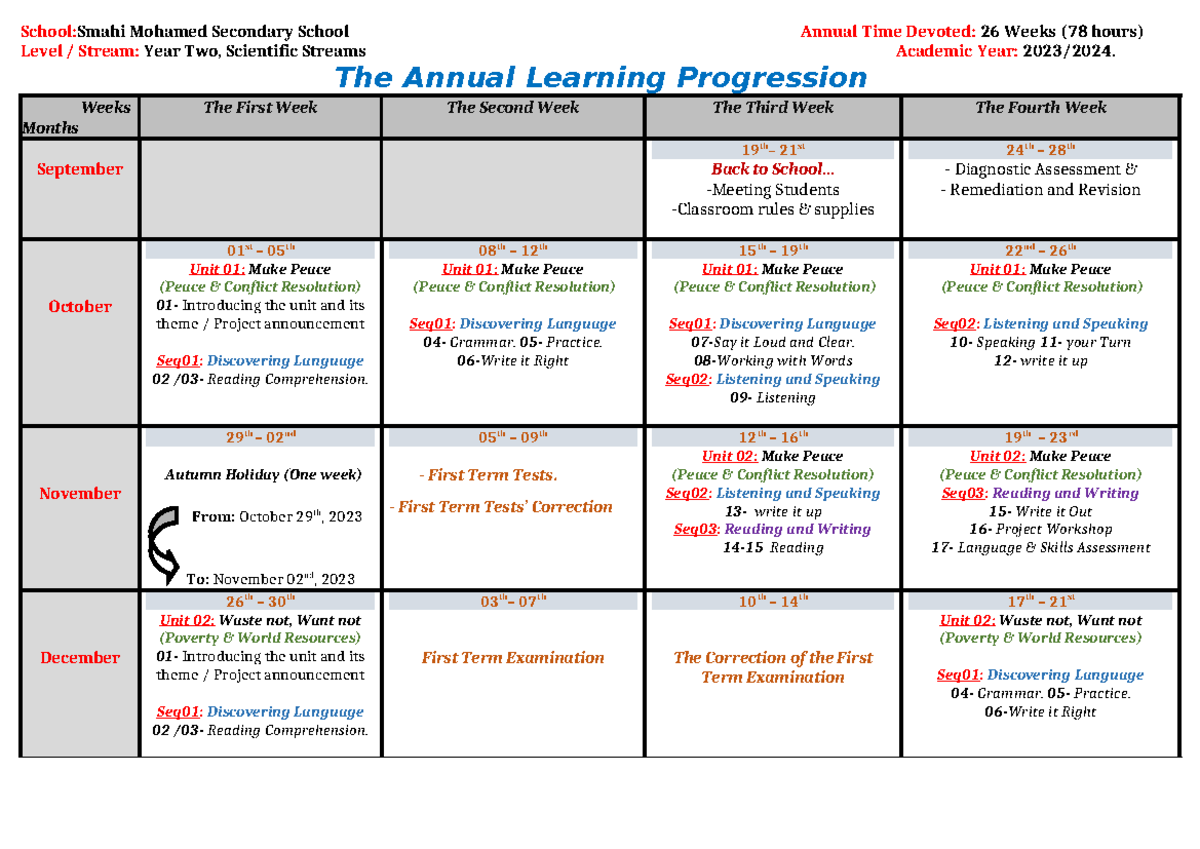 2-Sc-Annual-Learning-Progression-2023-2024-Mr-Benguemmar-Notes - Studocu