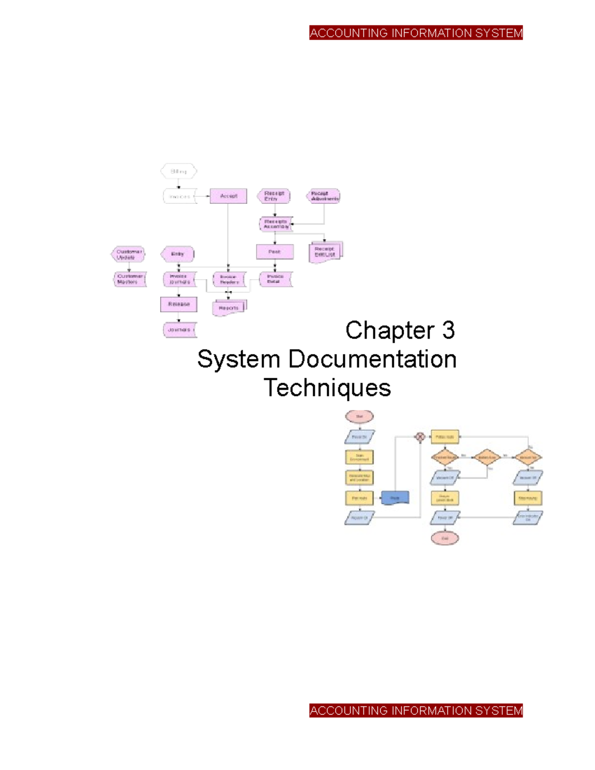 AIS CH3: System Documentation Techniques Overview and Key Concepts ...