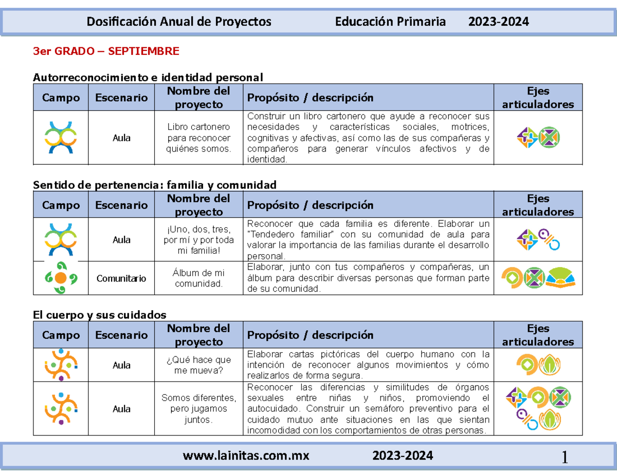 3er Grado – Dosificación Anual Proyectos Didácticos 2023-2024 - Studocu