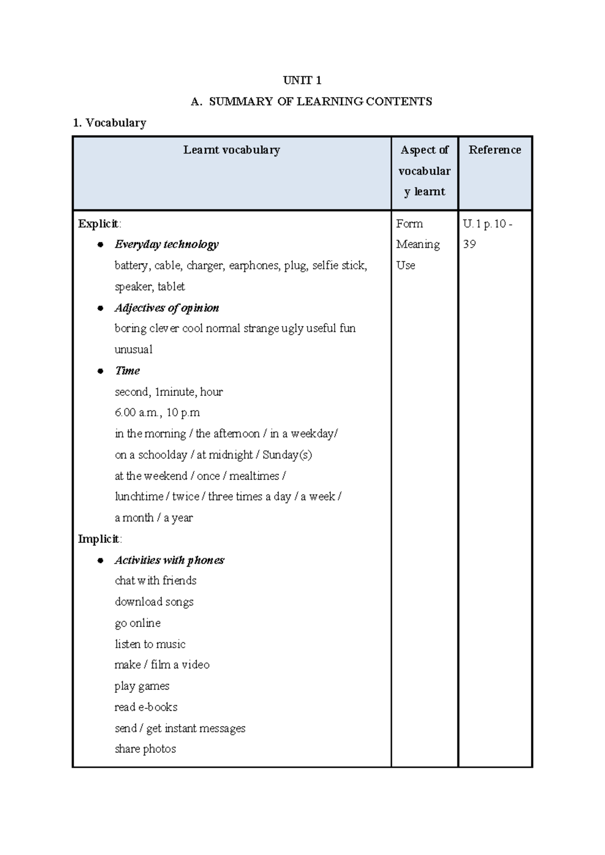 UNIT 1 RV - Summary of Learning Content and Test - Studocu