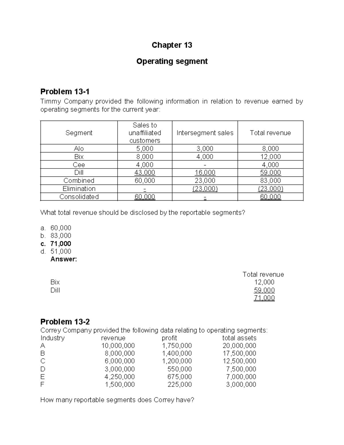 Intermediate Accounting 3 Valix: Chapter 13 Segment Reporting Insights ...